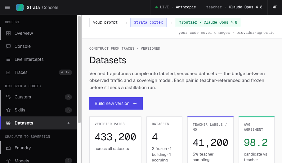 Operant console, Datasets: the verified datasets built from real runs.